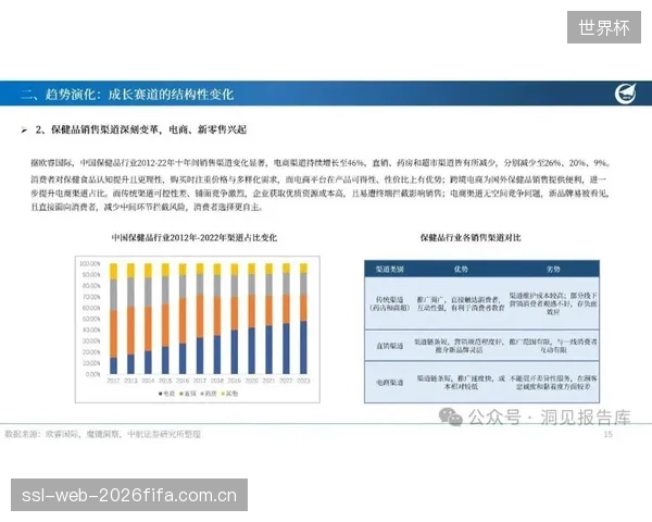 北美市场超过35%的渗透率证实，由消费者健康意识驱动的研发架构更具市场竞争力
